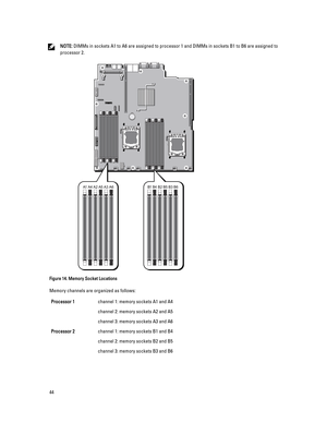 Page 44NOTE: DIMMs in sockets A1 to A6 are assigned to processor 1 and DIMMs in sockets B1 to B6 are assigned to 
processor 2.
Figure 14. Memory Socket Locations
Memory channels are organized as follows:
Processor 1channel 1: memory sockets A1 and A4
channel 2: memory sockets A2 and A5
channel 3: memory sockets A3 and A6
Processor 2channel 1: memory sockets B1 and B4
channel 2: memory sockets B2 and B5
channel 3: memory sockets B3 and B6
44 