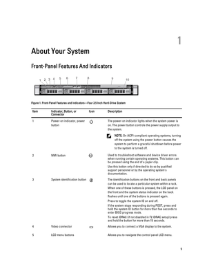 Page 91
About Your System
Front-Panel Features And Indicators
Figure 1. Front-Panel Features and Indicators—Four 3.5 Inch Hard-Drive System
ItemIndicator, Button, or 
ConnectorIconDescription1Power-on indicator, power 
buttonThe power-on indicator lights when the system power is 
on. The power button controls the power supply output to 
the system.
NOTE: On ACPI-compliant operating systems, turning 
off the system using the power button causes the 
system to perform a graceful shutdown before power 
to the...