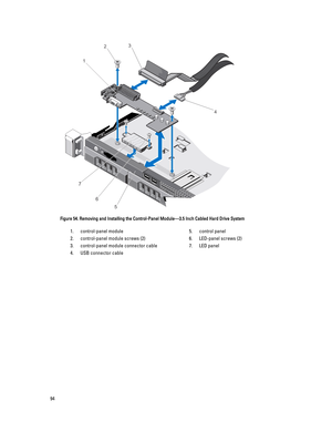 Page 94Figure 54. Removing and Installing the Control-Panel Module—3.5 Inch Cabled Hard Drive System
1.control-panel module
2.control-panel module screws (2)
3.control-panel module connector cable
4.USB connector cable
5.control panel
6.LED-panel screws (2)
7.LED panel
94 