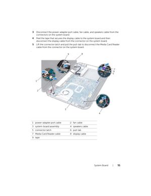 Page 51System Board  |  51
3Disconnect the power-adapter port cable,  fan cable, and speakers cable from the 
connectors on the system board.
4 Peel the tape that secures the display  cable to the system board and then 
disconnect the display cable from the connector on the system board.
5 Lift the connector latch and pull the pull-tab to disconnect the Media Card Reader 
cable from the connector on the system board.
.  
1 power-adapter port cable 2 fan cable
3 system-board assembly 4 speakers cable
5 connector...