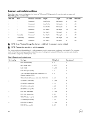 Page 102Expansion card installation guidelines
Depending on your system con