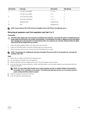 Page 103Card priorityCard typeSlot priorityMax allowed71 Gb NICs (full height)5, 7, 4, 641 Gb NICs (low pro