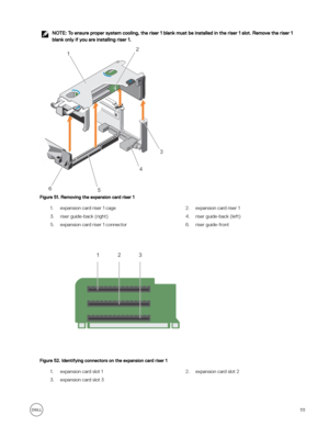 Page 111NOTE: To ensure proper system cooling, the riser 1 blank must be installed in the riser 1 slot. Remove the riser 1 
blank only if you are installing riser 1.
Figure 51. Removing the expansion card riser 1
1.expansion card riser 1 cage2.expansion card riser 13.riser guide-back (right)4.riser guide-back (left)5.expansion card riser 1 connector6.riser guide-front
Figure 52. Identifying connectors on the expansion card riser 1
1.expansion card slot 12.expansion card slot 23.expansion card slot 3111 