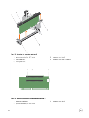 Page 112Figure 53. Removing the expansion card riser 2
1.power connector (for GPU cards)2.expansion card riser 23.riser guide-back4.expansion card riser 2 connector5.riser guide-front
Figure 54. Identifying connectors on the expansion card riser 2
1.expansion card slot 42.expansion card slot 53.power connector (for GPU cards)112 