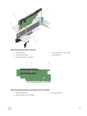 Page 113Figure 55. Removing the expansion card riser 3
1.riser guide-front2.power connector (for GPU cards)3.expansion card riser 34.riser guide-back5.expansion card riser 3 connector
Figure 56. Identifying connectors on the expansion card riser 3 (default)
1.expansion card slot 62.expansion card slot 73.power connector (for GPU cards)113 