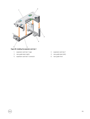 Page 115Figure 58. Installing the expansion card riser 1
1.expansion card riser 1 cage2.expansion card riser 13.riser guide-back (right)4.riser guide-back (left)5.expansion card riser 1 connector6.riser guide-front115 