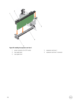 Page 116Figure 59. Installing the expansion card riser 2
1.power connector (for GPU cards)2.expansion card riser 23.riser guide-back4.expansion card riser 2 connector5.riser guide-front116 