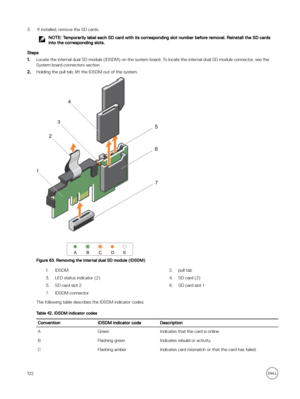 Page 1223.If installed, remove the SD cards.
NOTE: Temporarily label each SD card with its corresponding slot number before removal. Reinstall the SD cards 
into the corresponding slots.
Steps
1.Locate the internal dual SD module (IDSDM) on the system board. To locate the internal dual SD module connector, see the 
System board connectors section.
2.Holding the pull tab, lift the IDSDM out of the system.
Figure 63. Removing the internal dual SD module (IDSDM)
1.IDSDM2.pull tab3.LED status indicator (2)4.SD card...