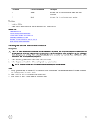 Page 123ConventionIDSDM indicator codeDescriptionDAmberIndicates that the card is o