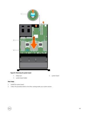 Page 141Figure 81. Removing the system board
1.release pin2.system board3.system board holder
Next steps
1.Install the system board. 
2.Follow the procedure listed in the After working inside your system section.
141 