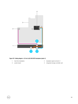 Page 161Figure 101. Cabling diagram—2.5 inch (x8) SAS/SATA backplane (option 1)
1.hard drive backplane2.backplane signal connector 13.system board4.integrated storage controller card161 