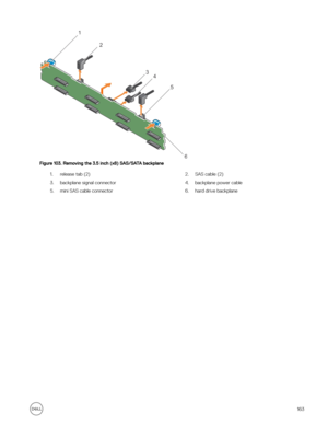 Page 163Figure 103. Removing the 3.5 inch (x8) SAS/SATA backplane
1.release tab (2)2.SAS cable (2)3.backplane signal connector4.backplane power cable5.mini SAS cable connector6.hard drive backplane163 