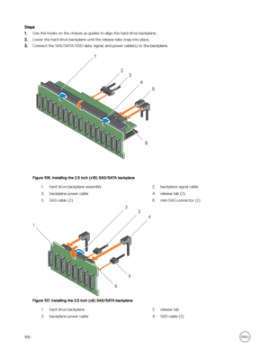 Page 166Steps
1.Use the hooks on the chassis as guides to align the hard drive backplane.
2.Lower the hard drive backplane until the release tabs snap into place.
3.Connect the SAS/SATA/SSD data, signal, and power cable(s) to the backplane.
Figure 106. Installing the 2.5 inch (x16) SAS/SATA backplane
1.hard drive backplane assembly2.backplane signal cable3.backplane power cable4.release tab (2)5.SAS cable (2)6.mini SAS connector (2)
Figure 107. Installing the 2.5 inch (x8) SAS/SATA backplane
1.hard drive...