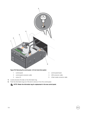 Page 174Figure 116. Removing the control panel—2.5 inch hard drive system
1.control panel2.control panel board3.control panel connector cable4.USB connector cable5.screw (2)6.vFlash media connector cable
4.Locate and press the tabs on the information tag.
5.Push the information tag out of the slot to remove it from the control panel.
NOTE: Retain the information tag for replacement in the new control panel.
174 