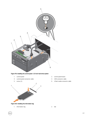 Page 177Figure 119. Installing the control panel—2.5 inch hard drive system
1.control panel2.control panel board3.control panel connector cable4.USB connector cable5.screw (2)6.vFlash media connector cable
Figure 120. Installing the information tag
1.information tag2.tab 177 