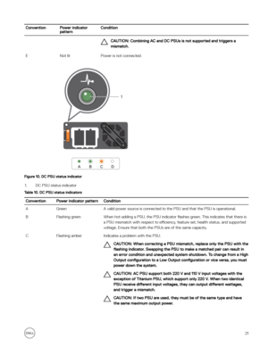 Page 21ConventionPower indicator 
patternConditionCAUTION: Combining AC and DC PSUs is not supported and triggers a 
mismatch.ENot litPower is not connected.
Figure 10. DC PSU status indicator
1.DC PSU status indicatorTable 10. DC PSU status indicatorsConventionPower indicator patternConditionAGreenA valid power source is connected to the PSU and that the PSU is operational.BFlashing greenWhen hot-adding a PSU, the PSU indicator  flashes green. This indicates that there is 
a PSU mismatch with respect to...