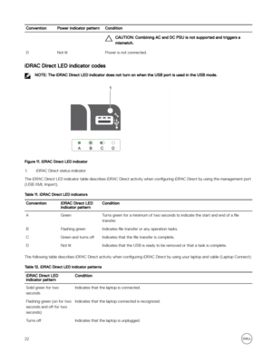 Page 22ConventionPower indicator patternConditionCAUTION: Combining AC and DC PSU is not supported and triggers a 
mismatch.DNot litPower is not connected.
iDRAC Direct LED indicator codes
NOTE: The iDRAC Direct LED indicator does not turn on when the USB port is used in the USB mode.
Figure 11. iDRAC Direct LED indicator
1.iDRAC Direct status indicator
The iDRAC Direct LED indicator table describes iDRAC Direct activity when  con