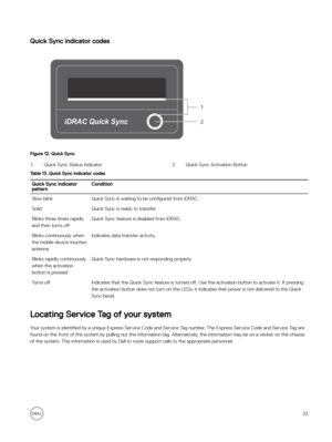 Page 23Quick Sync indicator codes
Figure 12. Quick Sync
1.Quick Sync Status Indicator2.Quick Sync Activation ButtonTable 13. Quick Sync indicator codesQuick Sync indicator 
patternConditionSlow blinkQuick Sync is waiting to be  con