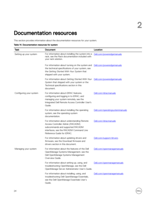 Page 242
Documentation resources
This section provides information about the documentation resources for your system.
Table 14. Documentation resources for systemTaskDocumentLocationSetting up your systemFor information about installing the system into a rack, see the Rack documentation included with 
your rack solution.
Dell.com/poweredgemanualsFor information about turning on the system and 
the technical  speci