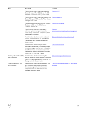 Page 25TaskDocumentLocationFor information about installing and using Dell 
System E-Support Tool (DSET), see the Dell 
System E-Support Tool (DSET) User