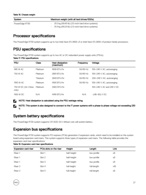 Page 27Table 16. Chassis weightSystemMaximum weight (with all hard drives/SSDs)PowerEdge R730