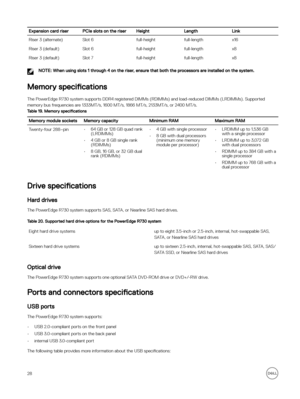 Page 28Expansion card riserPCIe slots on the riserHeightLengthLinkRiser 3 (alternate)Slot 6full-heightfull-lengthx16Riser 3 (default)Slot 6full-heightfull-lengthx8Riser 3 (default)Slot 7full-heightfull-lengthx8
NOTE: When using slots 1 through 4 on the riser, ensure that both the processors are installed on the system.
Memory specifications
The PowerEdge R730 system supports DDR4 registered DIMMs (RDIMMs) and load-reduced DIMMs (LRDIMMs). Supported 
memory bus frequencies are 1333MT/s, 1600 MT/s, 1866 MT/s,...