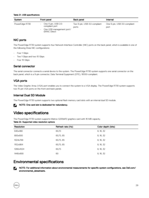 Page 29Table 21. USB specificationsSystemFront panelBack panelInternalPowerEdge R730