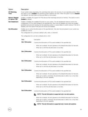 Page 53OptionDescriptionOS Watchdog 
TimerIf your system stops responding, this watchdog timer aids in the recovery of your operating system. When 
this option is set to 
Enabled, the operating system initializes the timer. When this option is set to Disabled 
(the default), the timer does not have any  e