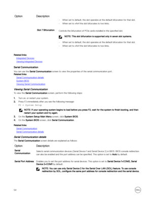 Page 54OptionDescription