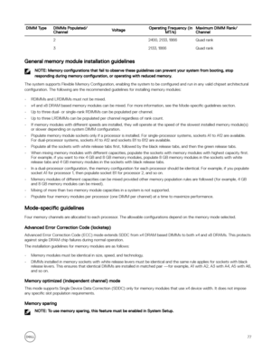 Page 77DIMM TypeDIMMs Populated/
ChannelVoltageOperating Frequency (in  MT/s)Maximum DIMM Rank/
Channel22400, 2133, 1866Quad rank32133, 1866Quad rank
General memory module installation guidelines
NOTE: Memory  configurations  that fail to observe these guidelines can prevent your system from booting, stop 
responding during memory  configuration, or operating with reduced memory.
The system supports Flexible Memory  Con