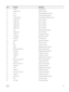 Page 183ItemConnectorDescription13J_COM1Serial connector14J_IDRAC_RJ45iDRAC8 connector15J_CYCSystem identi