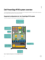 Page 81
Dell PowerEdge R730 system overview
The Dell PowerEdge R730 systems are rack servers that support up to two Intel Xeon E5-2600 v3 or Xeon E5-2600 v4 processors, up to 24 DIMMs, and 16 hard drives or solid state drives (SSDs).
 
Supported  configurations  for the PowerEdge R730 system
The Dell PowerEdge R730 system supports the following  con