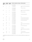 Page 79System 
capacity (in 
GB)DIMM size 
(in GB)Number of 
DIMMsDIMM rank, organization, and frequencyDIMM slot population1R, x8, 2133 MT/s484121R, x8, 1866 MT/sA1, A2, A3, A4, A5, A6, A7, A8, A9, A10, A11, 
A12861R, x8, 2400 MT/s
1R, x8, 2133 MT/s
A1, A2, A3, A4, A5, A6968121R, x8, 1866 MT/sA1, A2, A3, A4, A5, A6, A7, A8, A9, A10, A11, A121662R, x8, 2400 MT/s
2R, x8, 2133 MT/s
A1, A2, A3, A4, A5, A61281682R, x8, 2400 MT/s
2R, x8, 2133 MT/s
A1, A2, A3, A4, A5, A6, A7, A812814R, x4, 2400 MT/sA11448101R, x8,...