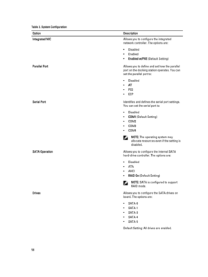 Page 58Table 3. System ConfigurationOptionDescriptionIntegrated NICAllows you to configure the integrated 
network controller. The options are:
•Disabled
•Enabled
•Enabled w/PXE (Default Setting)
Parallel PortAllows you to define and set how the parallel 
port on the docking station operates. You can 
set the parallel port to:
•Disabled
•AT
•PS2
•ECP
Serial PortIdentifies and defines the serial port settings.  You can set the serial port to:
•Disabled
•COM1 (Default Setting)
•COM2
•COM3
•COM4
NOTE: The...