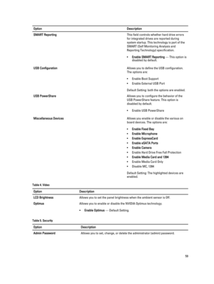 Page 59OptionDescriptionSMART ReportingThis field controls whether hard drive errors 
for integrated drives are reported during 
system startup. This technology is part of the 
SMART (Self Monitoring Analysis and 
Reporting Technology) specification.
•Enable SMART Reporting — This option is 
disabled by default.
USB ConfigurationAllows you to define the USB configuration. 
The options are:
•Enable Boot Support
•Enable External USB Port
Default Setting: both the options are enabled.
USB PowerShareAllows you to...