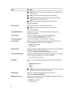 Page 60OptionDescriptionNOTE: You must set the admin password before you set the system or hard 
drive password.
NOTE: Successful password changes take effect immediately.
NOTE: Deleting the admin password automatically deletes the system 
password and the hard drive password.
NOTE: Successful password changes take effect immediately.
Default Setting: Not set
System PasswordAllows you to set, change or delete the system password.
NOTE: Successful password changes take effect immediately.
Default Setting: Not...