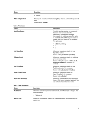 Page 61OptionDescription•DisableAdmin Setup LockoutAllows you to prevent users from entering Setup when an Administrator password is set.
Default Setting: Disabled
Table 6. PerformanceOptionDescriptionMulti Core SupportThis field specifies whether the process will 
have one or all cores enabled. The 
performance of some applications will 
improve with the additional cores. This option 
is enabled by default. Allows you to enable or 
disable multi-core support for the processor. 
The options are:
•All (Default...