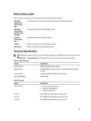 Page 69Battery Status Lights
If the computer is connected to an electrical outlet, the battery light operates as follows:
Alternately 
blinking amber 
light and white 
lightAn unauthenticated or unsupported non-Dell AC adapter is attached to your laptop.
Alternately 
blinking amber 
light with steady 
white lightTemporary battery failure with AC adapter present.
Constantly 
blinking amber 
lightFatal battery failure with AC adapter present.
Light offBattery in full charge mode with AC adapter present.
White...