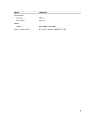 Page 75FeatureSpecificationMaximum shock:Operating140 G, 2 msNon-operating163 G, 2 msAltitude:Storage0 m to 10668 m (0 ft to 35,000 ft)Airborne contaminant levelG1 or lower as defined by ANSI/ISA-S71.04-198575 