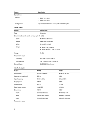 Page 80FeatureSpecificationOptical Drive:Interface•SATA 1 (1.5 Gb/s)
•SATA 2 (3.0 Gb/s)
Configurationsupport ODD modules and Air Bay with SATA HDD optionTable 46. BatteryFeatureSpecificationTypelithium ionDimensions (6-cell / 9-cell / 9-cell long cycle life (LCL)):Depth82.60 mm (3.25 inches)Height190.65 mm (7.50 inches)Width20 mm (0.78 inches)Weight•6-cell - 345 g (0.76 lb)
•9-cell /9-cell LCL - 535 g (1.18 lb)
Voltage11.10 VTemperature range:Operating0 °C to 35 °C (32 °F to 95 °F)Non-operating–40 °C to 65 °C...