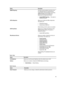 Page 59OptionDescriptionSMART ReportingThis field controls whether hard drive errors 
for integrated drives are reported during 
system startup. This technology is part of the 
SMART (Self Monitoring Analysis and 
Reporting Technology) specification.
•Enable SMART Reporting — This option is 
disabled by default.
USB ConfigurationAllows you to define the USB configuration. 
The options are:
•Enable Boot Support
•Enable External USB Port
Default Setting: both the options are enabled.
USB PowerShareAllows you to...