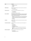 Page 62OptionDescription•Disabled (Default Setting)
•Every Day
•Weekdays
USB Wake SupportAllows you to enable the USB devices to wake the computer from standby mode. The option is disabled
•Enable USB Wake Support
Wireless Radio ControlAllows you to control the WLAN and WWAN radio. The options are:
•Control WLAN radio
•Control WWAN radio
Default Setting: both the options are disabled.
Wake on LAN/WLANThis option allows the computer to power up from the off state when triggered by a special LAN signal. Wake-up...