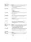 Page 63Table 8. POST BehaviorOptionDescriptionAdapter WarningsAllows you to activate the adapter warning messages when certain power adapters are used. This option is enabled by default.
•Enable Adapter Warnings
Mouse/TouchpadAllows you to define how the system handles mouse and touchpad input. The options are:
•Serial Mouse
•PS2 Mouse
•Touchpad/PS-2 Mouse (Default Setting)
Numlock EnableSpecifies if the NumLock function can be enabled when the computer boots. This option is enabled by default.
•Enable Numlock...