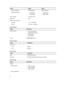 Page 72FeatureM4700M6700Maximum resolution1920 X 1080 pixels1920 X 1080 pixelsMaximum Brightness•220 nits (HD)
•300 nits (FHD)
•220 nits (HD+)
•300 nits (FHD)
Operating angle0° (closed) to 135°Refresh rate60 HzMinimum viewing angles:Horizontal+/- 40°, +/-60° (FHD)Vertical+10°/-30°, +/- 50° (FHD)Table 24. KeyboardFeatureSpecificationNumber of keys•United States: 86 keys
•United Kingdom: 87 keys
•Brazil: 87 keys
•Japan: 90 keys
LayoutQWERTY/AZERTY/KanjiTable 25. TouchpadFeatureSpecificationActive Area:X-axis80.00...