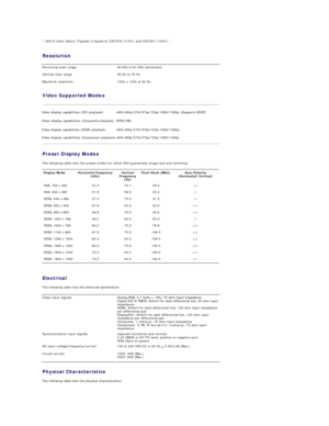 Page 11* U2410 Color Gamut (Typical) is based on CIE1976 (110%) and CIE1931 (102%) . 
Resolution    
Horizontal scan range   30 kHz to 81 kHz (automatic)    
Vertical scan range   56  Hz to 76 Hz    
Maximum resolution   1920  x 1200 at 60 Hz  
Video Supported Modes  
Video display capabilities (DVI playback)   480i/480p/576i/576p/720p/1080i/1080p (Supports HDCP)  
Video display capabilities (Composite playback)   NTSC/PAL  
Video display capabilities (HDMI playback)   480i/480p/576i/576p/720p/1080i/1080p...