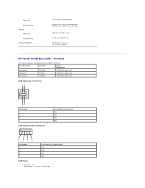 Page 13 
Universal Serial Bus (USB) Interface  
USB Upstream  C onnector  
   
USB Downstream  C onnector  
   
USB  P orts  
l 1 upstream  -   rear   
l 4 downstream  -   2 on rear; 2 on  left  side  Operating   10% to 80% (noncondensing)  
Non - Operating   Storage: 5% to 90% (noncondensing)  
Shipping: 5% to 90%(noncondensing)  
Altitude    
Operating   3,657.6 m  ( 12,000 ft ) max  
Non - Operating   12,192 m  ( 40,000 ft ) max  
Thermal dissipation   375 BTU/hour (maximum)  
195 BTU/hour (typical)  
This...