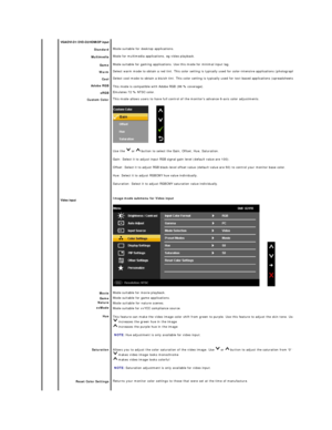 Page 24  VGA/DVI - D1/ DVD - D2/HDMI/DP input
Standard  
Multimedia 
Game  
Warm  
Cool  
Adobe RGB  
sRGB  
Custom Color  
Video input
Movie
Game
Nature
xvMode  
Hue  
Saturation  
Reset Color Settings   Mode suitable for desktop applications.
Mode for multimedia applications, eg video playback.
Mode suitable for gaming applications. Use this mode for minimal input lag.
Select warm mode to obtain a red tint. This color setting is typically used for color - intensive applications (photograph image editing,...