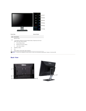 Page 4     
Back View  
 
 Front View Control Panel
Label Description
1 - 3 Shortcut keys 
*The default settings are  Preset Modes  Select , Brightness/Contrast 
Select  and  Input Source  Select .  
1   Preset Modes Select
2   Brightness/Contrast Select
3   Input Source Select
4   OSD  M enu  S elect 
5   E xit
6   Power B utton (with power light indicator)
NOTE: 1~5 buttons are capacitive touch buttons, which are activated by placing your finger on the blue LED.     