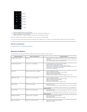 Page 40 
4. Carefully inspect the screen for abnormalities.   
5. Press the  fourth  button on the front panel   again. The color of the screen changes to red.   
6. Inspect the display for any abnormalities.   
7. Repeat steps 5 and 6 to inspect the display in green, blue, and white colored screens.   
The test is complete when the white screen appears. To exit, press the  fourth  
If you do not detect any screen abnormalities upon using the built - in diagnostic tool, the monitor is functioning properly....