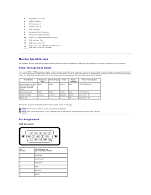 Page 7   
Monitor Specifications  
The following sections give you information about the various power management modes and pin assignments for various connectors for your monitor.  
Power Management Modes  
If you have VESAs DPMS compliance display card or software installed in your computer, the monitor automatically reduces its power consumption when not in 
use. This is referred to as Power Save Mode. If input from keyboard, mouse or other input devices is detected by the computer, the monitor will...